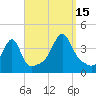 Fall River, MA tide chart for Monday, September 15, 2025