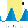 Fall River, MA tide chart for Tuesday, September 9, 2025