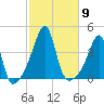 Fall River, MA tide chart for Thursday, October 9, 2025