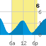 Fall River, MA tide chart for Monday, April 6, 2026