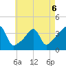 Fall River, MA tide chart for Wednesday, May 6, 2026