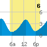 Fall River, MA tide chart for Saturday, June 6, 2026