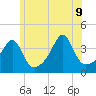 Fall River, MA tide chart for Tuesday, June 9, 2026