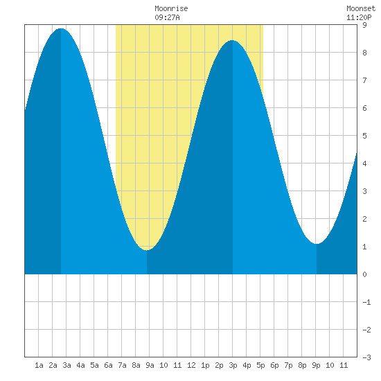 Falmouth Foreside tide chart for Wednesday, February 17, 2021
