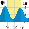 Falmouth Foreside tide chart for Friday, February 19, 2021