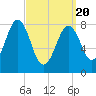 Falmouth Foreside tide chart for Saturday, March 20, 2021