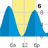 Falmouth Foreside tide chart for Saturday, March 6, 2021