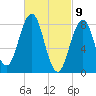 Falmouth Foreside tide chart for Tuesday, March 9, 2021