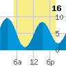 Falmouth Foreside tide chart for Sunday, May 16, 2021