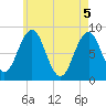 Falmouth Foreside tide chart for Wednesday, May 5, 2021