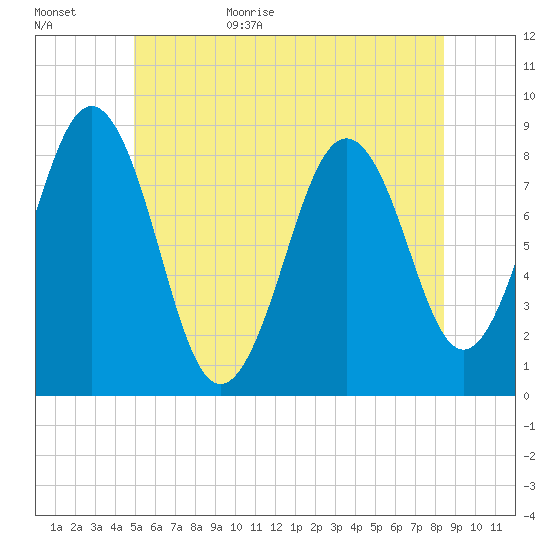 Falmouth Foreside tide chart for Tuesday, June 15, 2021