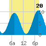 Falmouth Foreside tide chart for Sunday, June 20, 2021