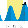 Falmouth Foreside tide chart for Thursday, August 19, 2021