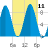 Falmouth Foreside tide chart for Saturday, September 11, 2021