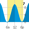 Falmouth Foreside tide chart for Tuesday, September 7, 2021