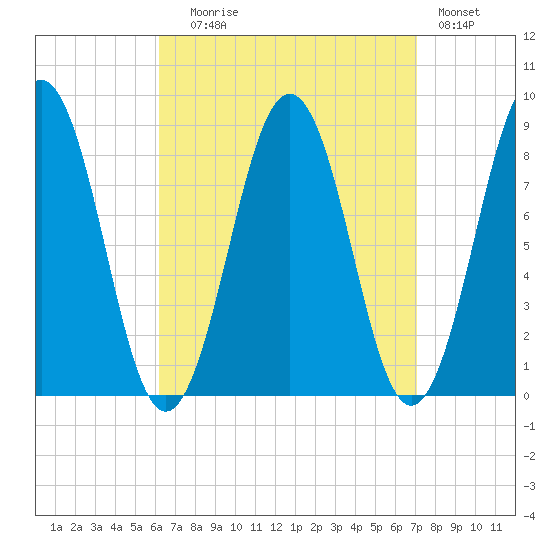 Falmouth Foreside tide chart for Wednesday, September 8, 2021