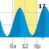 Falmouth Foreside tide chart for Sunday, October 17, 2021