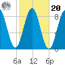 Falmouth Foreside tide chart for Wednesday, October 20, 2021