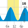 Falmouth Foreside tide chart for Tuesday, November 16, 2021