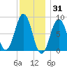 Falmouth Foreside tide chart for Friday, December 31, 2021