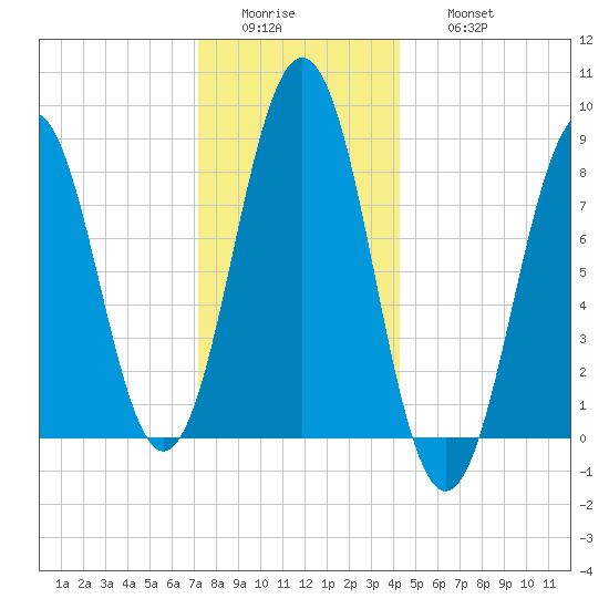 Falmouth Foreside tide chart for Tuesday, January 4, 2022