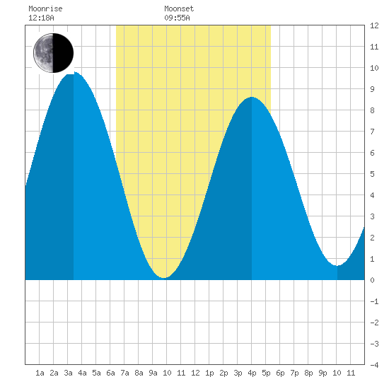 Falmouth Foreside tide chart for Wednesday, February 23, 2022