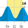 Falmouth Foreside tide chart for Sunday, April 10, 2022