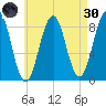 Falmouth Foreside tide chart for Saturday, April 30, 2022