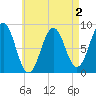 Falmouth Foreside tide chart for Monday, May 2, 2022