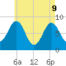 Falmouth Foreside tide chart for Monday, May 9, 2022