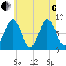 Falmouth Foreside tide chart for Wednesday, July 6, 2022
