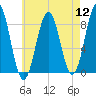 Falmouth Foreside tide chart for Friday, August 12, 2022