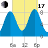 Falmouth Foreside tide chart for Saturday, September 17, 2022