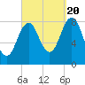 Falmouth Foreside tide chart for Tuesday, September 20, 2022