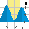 Falmouth Foreside tide chart for Monday, January 16, 2023