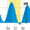 Falmouth Foreside tide chart for Friday, January 20, 2023