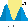 Falmouth Foreside tide chart for Wednesday, March 15, 2023