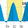 Falmouth Foreside tide chart for Wednesday, April 19, 2023