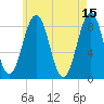 Falmouth Foreside tide chart for Monday, May 15, 2023