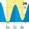 Falmouth Foreside tide chart for Saturday, May 20, 2023