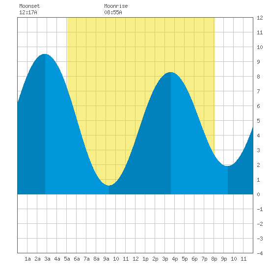 Falmouth Foreside tide chart for Wednesday, May 24, 2023