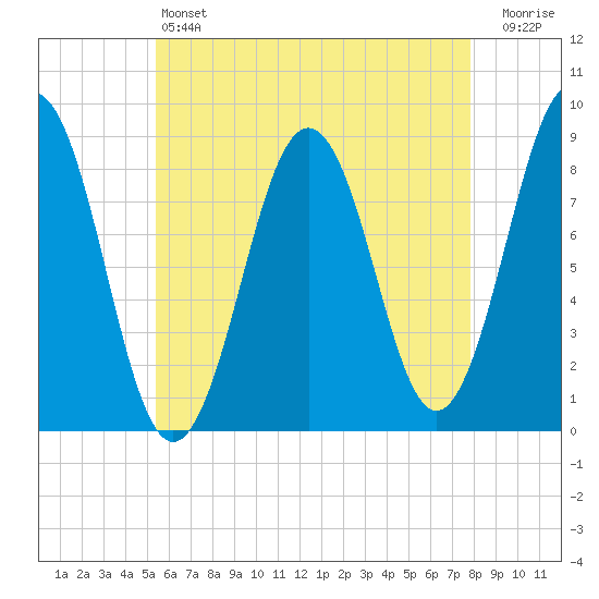 Falmouth Foreside tide chart for Saturday, May 6, 2023