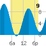 Falmouth Foreside tide chart for Tuesday, May 9, 2023