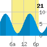 Falmouth Foreside tide chart for Monday, August 21, 2023