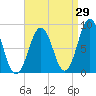 Falmouth Foreside tide chart for Tuesday, August 29, 2023