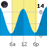 Falmouth Foreside tide chart for Thursday, September 14, 2023