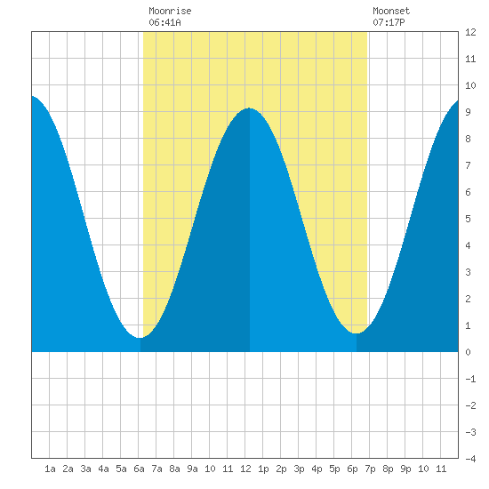 Falmouth Foreside tide chart for Friday, September 15, 2023