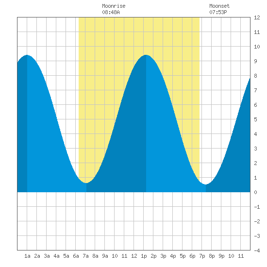 Falmouth Foreside tide chart for Sunday, September 17, 2023