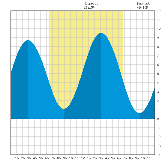 Falmouth Foreside tide chart for Wednesday, September 20, 2023