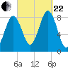Falmouth Foreside tide chart for Friday, September 22, 2023